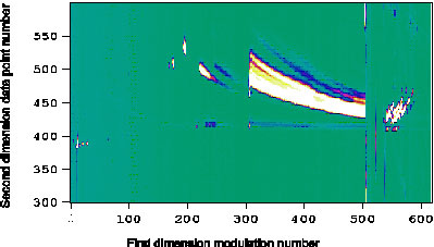Peak distortion four-jet cryogenic modulator by a too low jet temperature.
