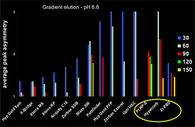 10. Comparison of average peak asymmetry 