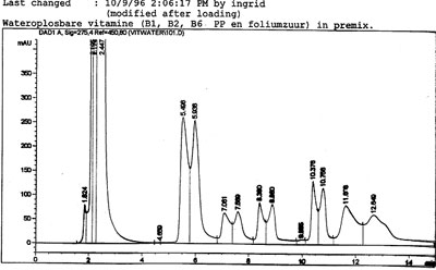 “Double” chromatogram