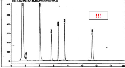 Performance after “backflush” regeneration