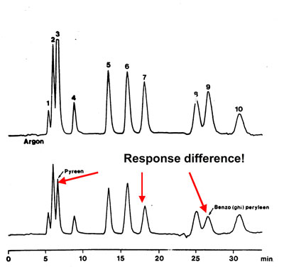 Degassing and fluorescence detection