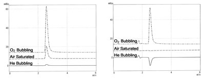 Dissolved air in mobile phase may appear on the chromatogram