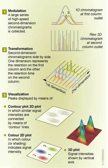 Data treatment; Data generation and visualisation