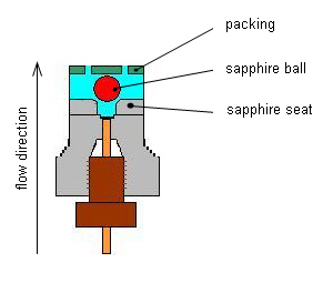 Check valve