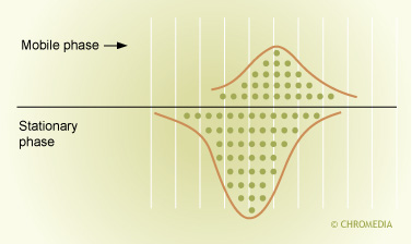 Distribution process