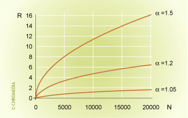 Resolution as function of selectivity and efficiency