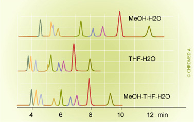 Type of modifier & selectivity