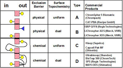 Classification of RAM materials