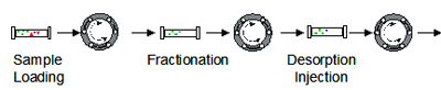 On-line preparation steps, before detection