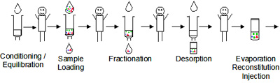 Off-line preparation steps, before detection