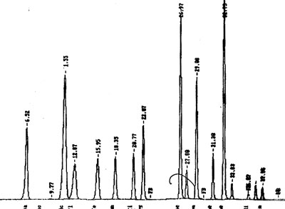 PAKs standard after column regeneration