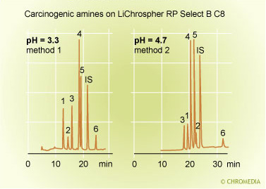 pH effect on selectivity 1